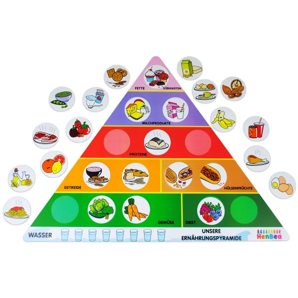 Ernährungspyramide — Eduplay padagogisches Spielzeug Kita